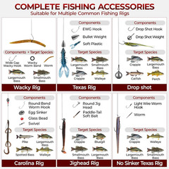 400-Pieces Freshwater Terminal Tackle Kit Endorsed by Fishing Expert Build 19…