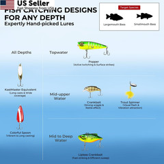 MadBite by KastKing 143pcs Freshwater Fishing Lure Kit, Includes Crankbaits,…