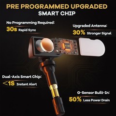 TPMS GM Pre-Programmed Tire Pressure Monitoring Sensor Compatible with Chevro…