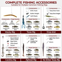 Compact Fishing Tackle Kit for Bass, Trout & Panfish | 19 Rigs, Watertight Box,