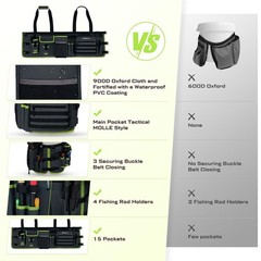 Fishing Bucket Organizer for 5 Gallon Bucket, Tackle Bag with 15 Pockets, Adjust