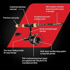 Ambidextrous Fishing Combo with Durable IM6 Materials – Perfect for All Waters!