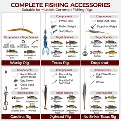 MadBite by KastKing 400pcs Freshwater Terminal Tackle Kit Hooks Weights Rigs Box
