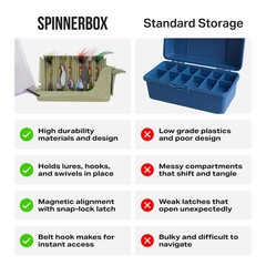 SpinnerBox Tackle Box, Holds 40 Lures, Tactical Green
