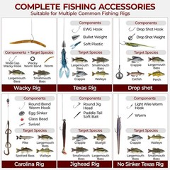 Madbite By Kastking 400-Pieces Freshwater Terminal Tackle Kit Endorsed By
