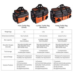 KastKing Fishing Tackle Bags Large Storage Bags for Saltwater & Freshwater US