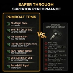TPMS GM Pre-Programmed Tire Pressure Monitoring Sensor Compatible with Chevro…