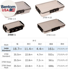 3440-10 Waterproof Stowaway (3400 Series)