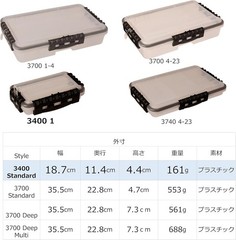 3400 Series Waterproof Stowaway – Ultimate Secure Tackle Box with Latches
