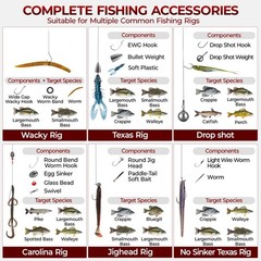 Madbite By Kastking 400-Pieces Freshwater Terminal Tackle Kit Endorsed By