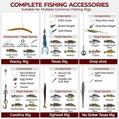 Ultimate 400-Pc KastKing Fishing Tackle Set in Watertight Box – Expert Endorsed